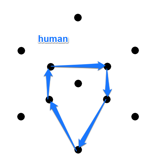 第五章 ハックとグリフハック たのしいingress