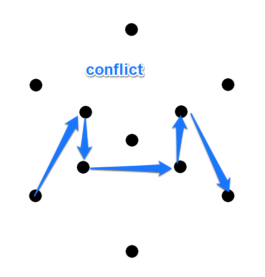 第五章 ハックとグリフハック たのしいingress