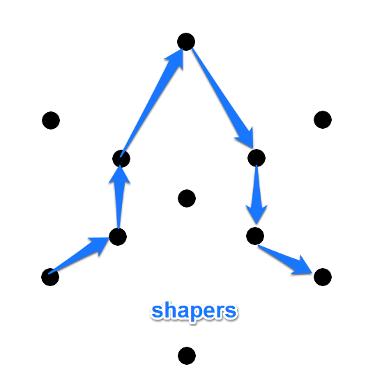 第五章 ハックとグリフハック たのしいingress